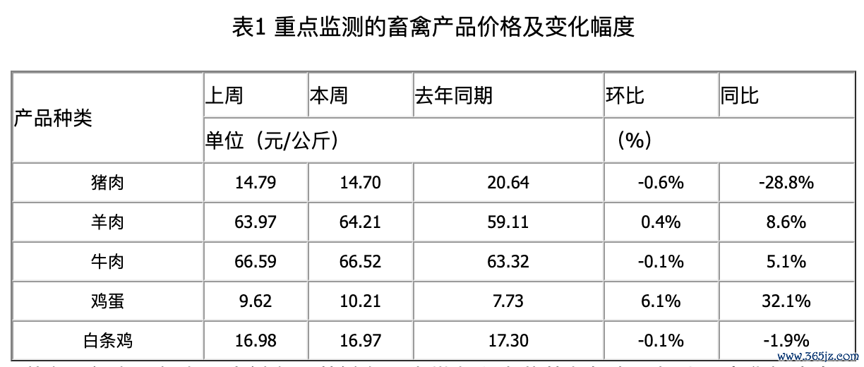 图片开端：农业农村部网站